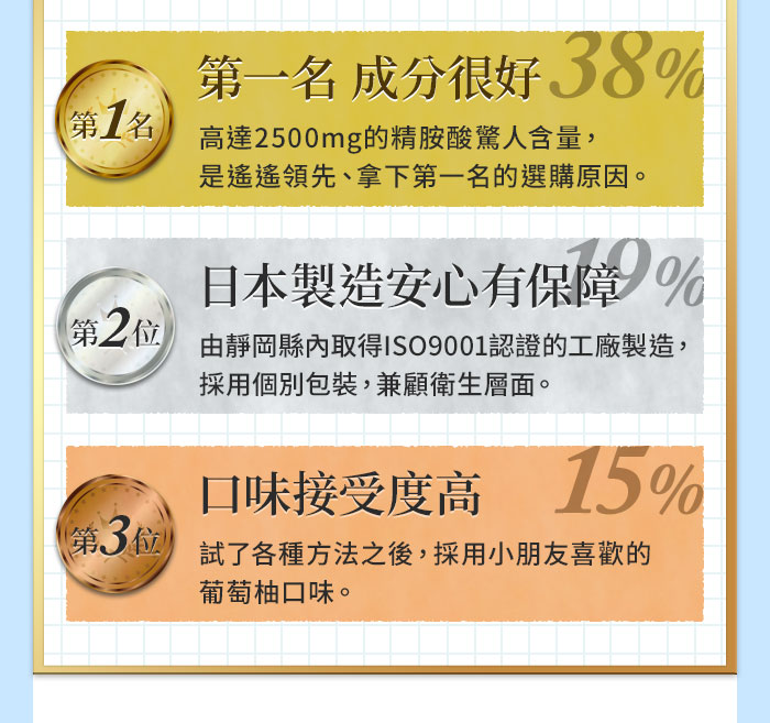 1、成分好 2、日本製造安成有保障 3、口味接受度高